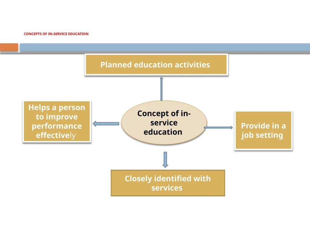 Mrs. Reena Vincent Professor JMCON IN-SERVICE - slide 9 of 76