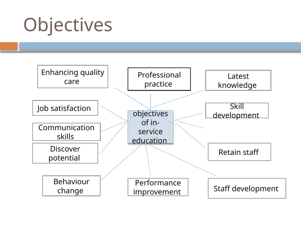 Mrs. Reena Vincent Professor JMCON IN-SERVICE - slide 16 of 76