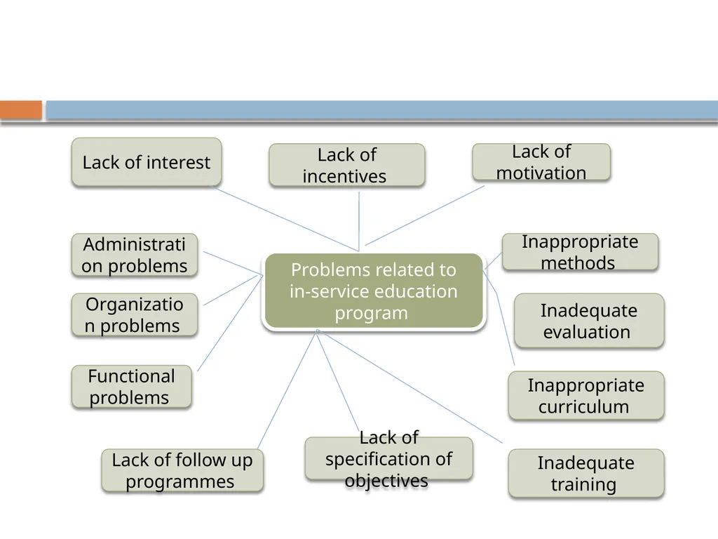Mrs. Reena Vincent Professor JMCON IN-SERVICE - slide 66 of 76