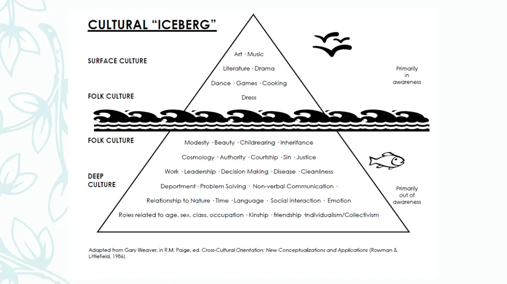 Understanding Culture, Understanding Students: - slide 4 of 20