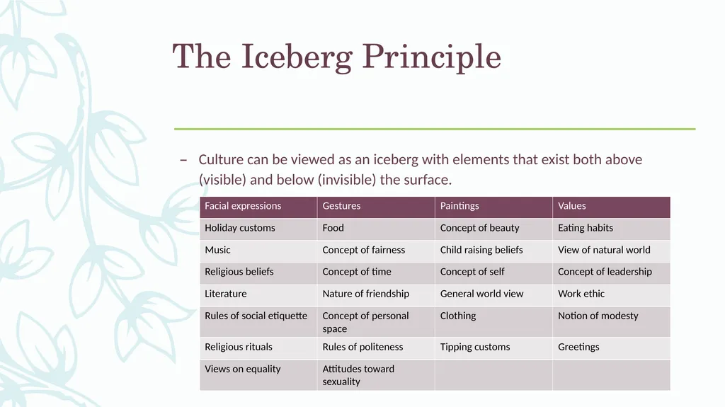Understanding Culture, Understanding Students: - slide 3 of 20