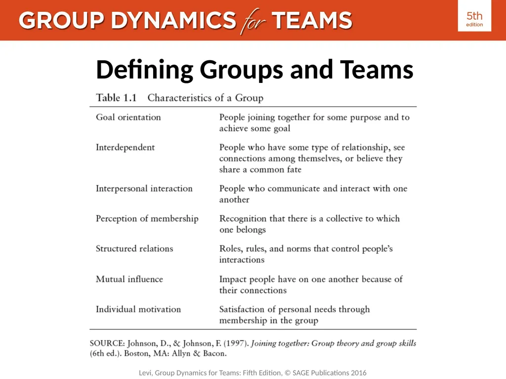 Chapter 1: Understanding Teams Defining Groups and - slide 2 of 14