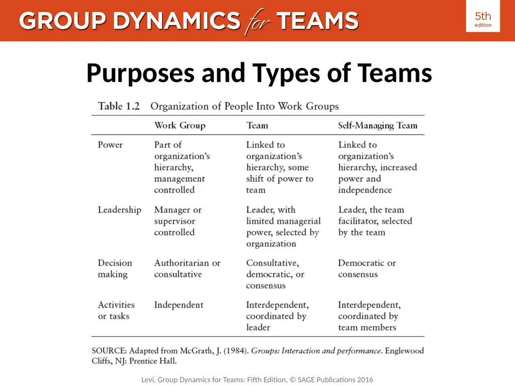 Chapter 1: Understanding Teams Defining Groups and - slide 7 of 14