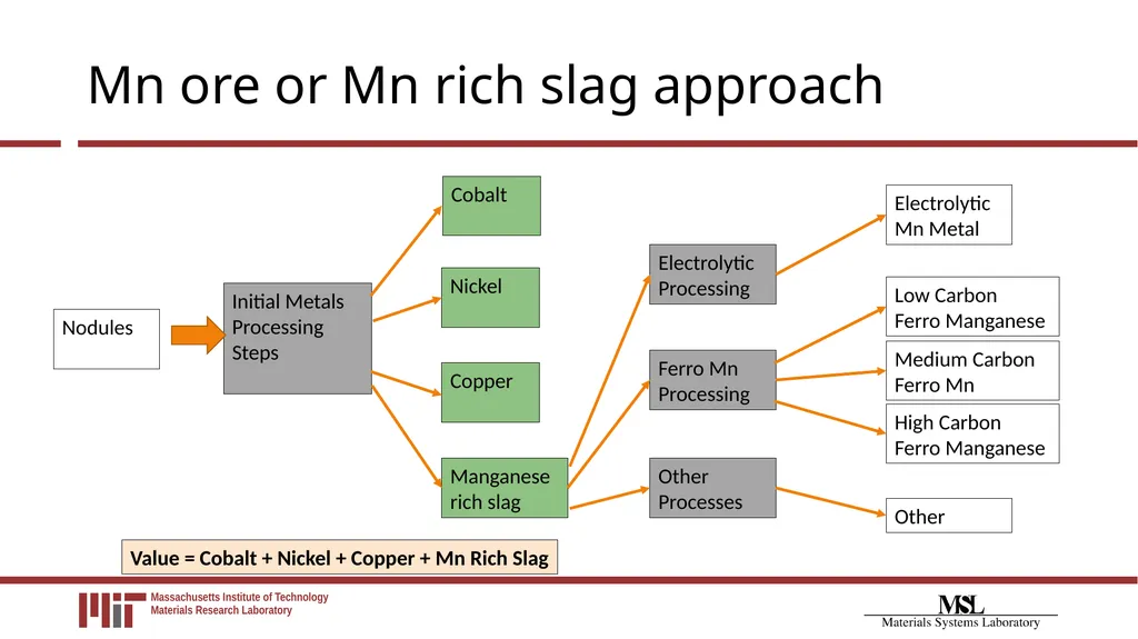 Financial Payment System Modeling for Polymetallic - slide 7 of 8