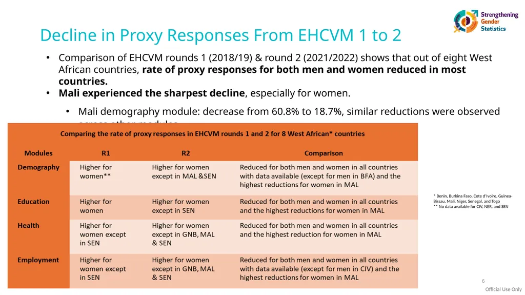 Research Project on Understanding challenges and - slide 6 of 27