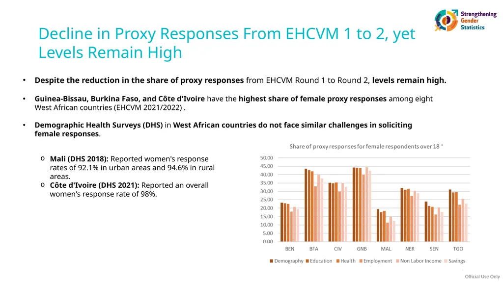 Research Project on Understanding challenges and - slide 7 of 27
