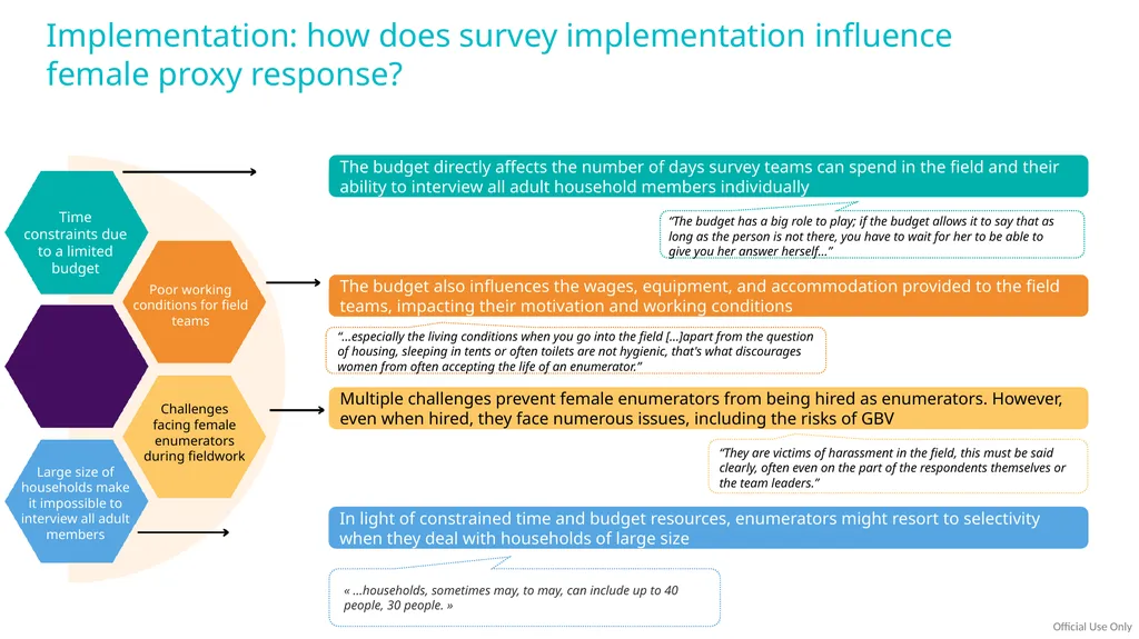 Research Project on Understanding challenges and - slide 17 of 27