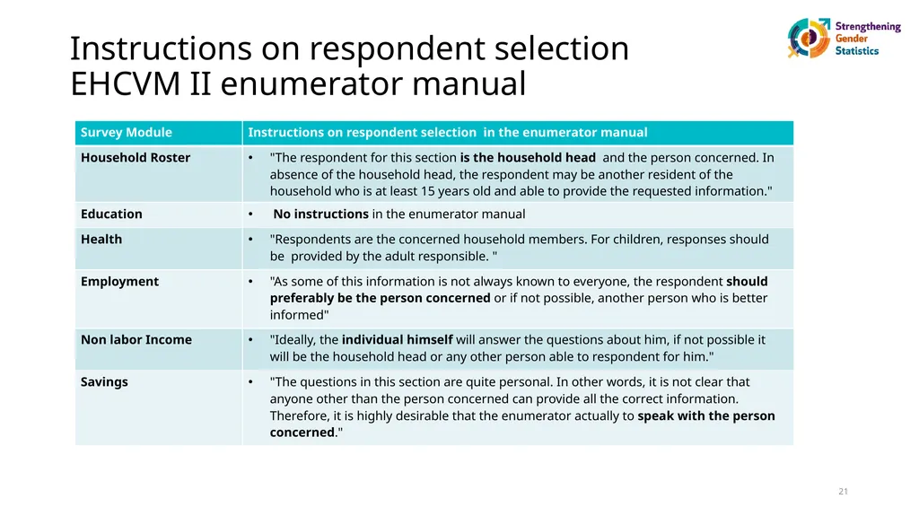 Research Project on Understanding challenges and - slide 21 of 27