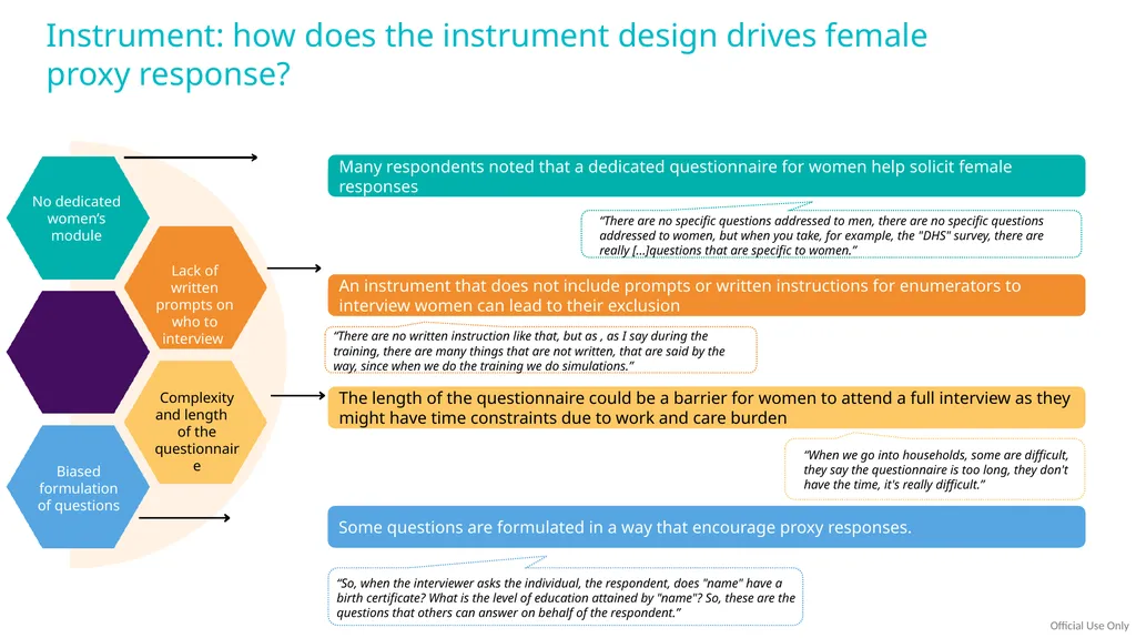 Research Project on Understanding challenges and - slide 15 of 27