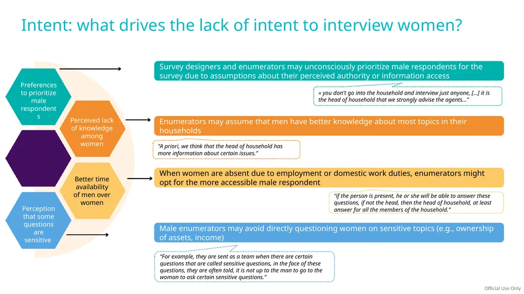 Research Project on Understanding challenges and - slide 14 of 27