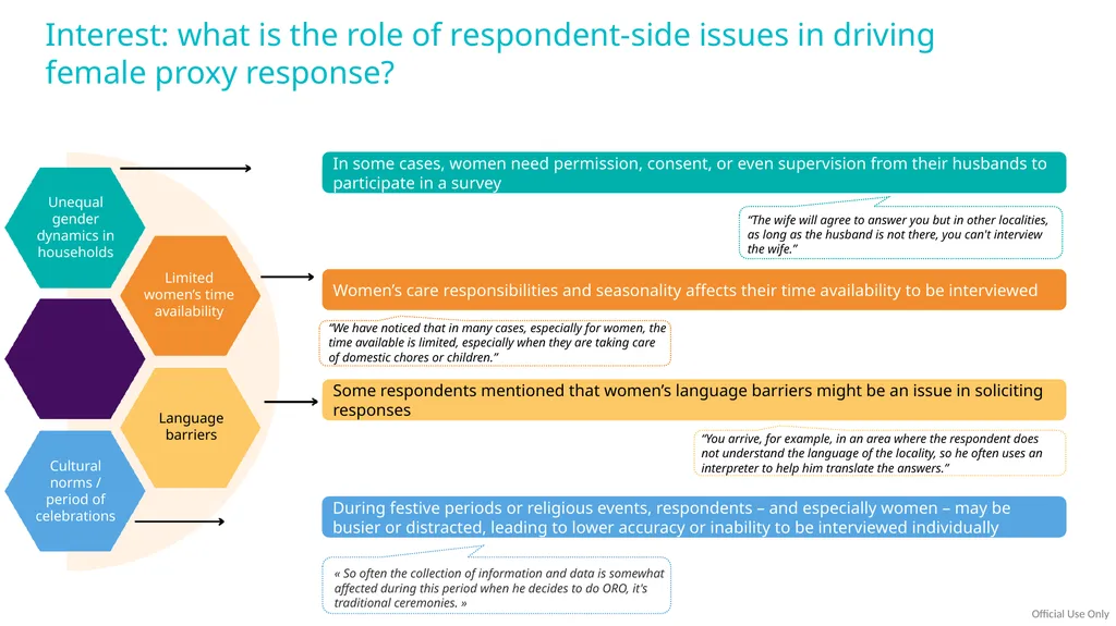 Research Project on Understanding challenges and - slide 18 of 27
