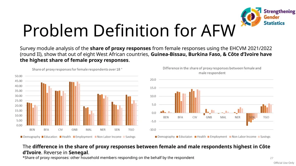 Research Project on Understanding challenges and - slide 27 of 27