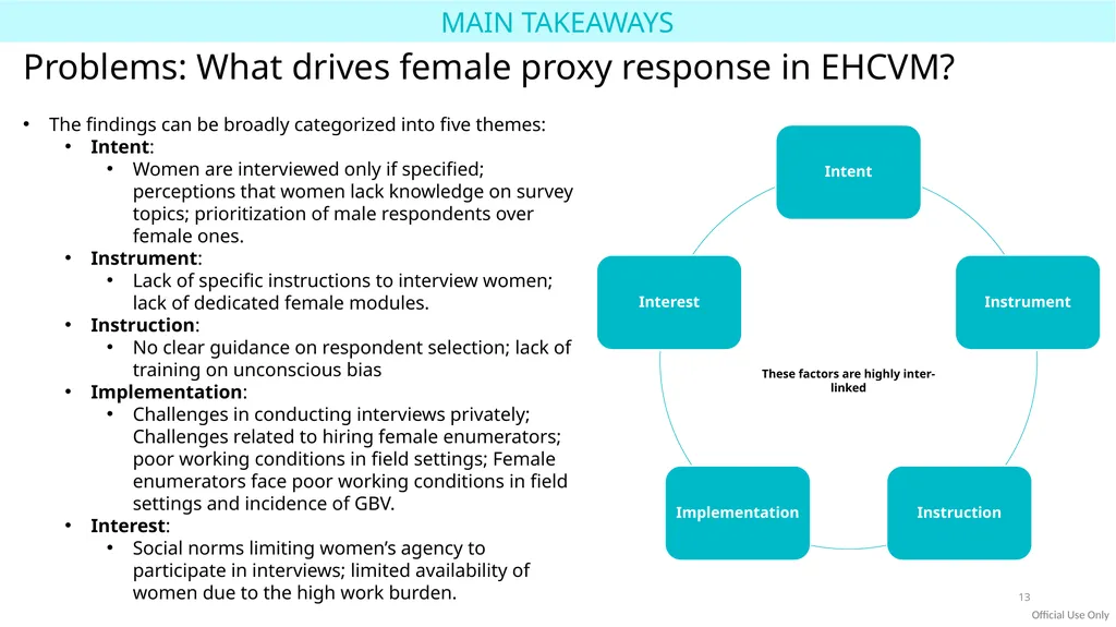 Research Project on Understanding challenges and - slide 13 of 27