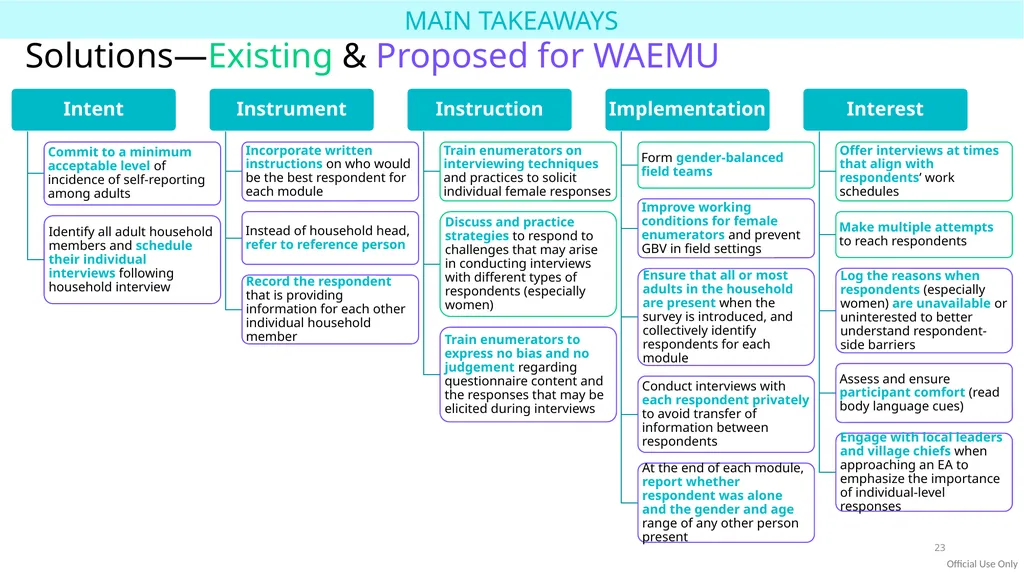 Research Project on Understanding challenges and - slide 23 of 27