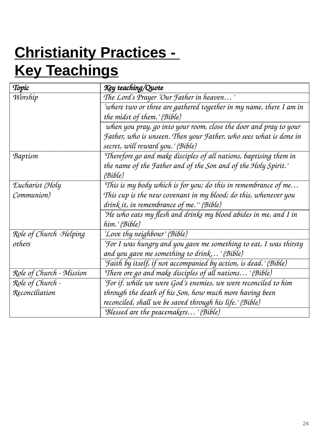 RS GCSE AQA A - 8062 Year 11 - Work - slide 24 of 120