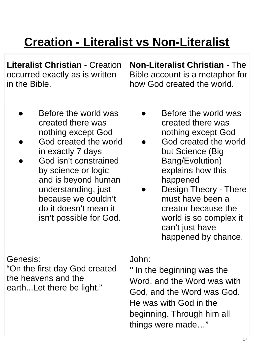 RS GCSE AQA A - 8062 Year 11 - Work - slide 17 of 120