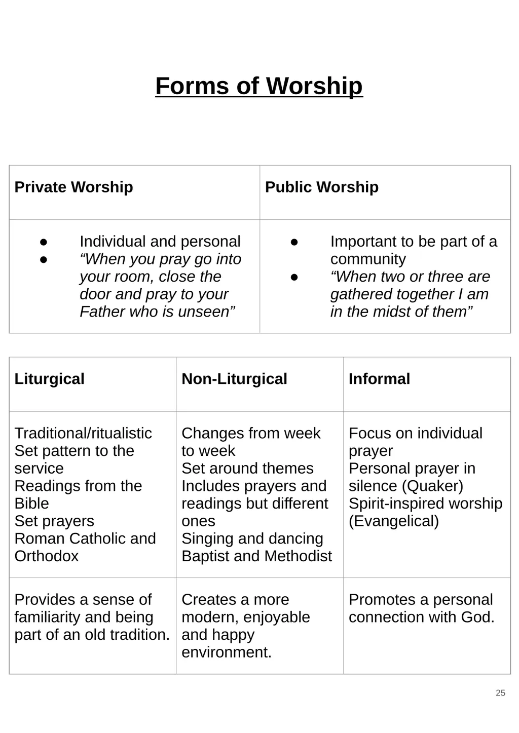 RS GCSE AQA A - 8062 Year 11 - Work - slide 25 of 120