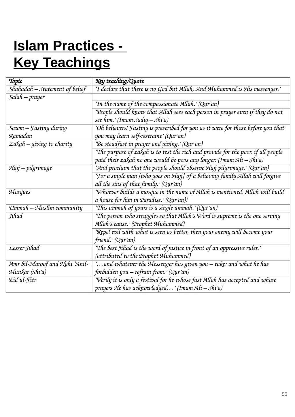 RS GCSE AQA A - 8062 Year 11 - Work - slide 55 of 120