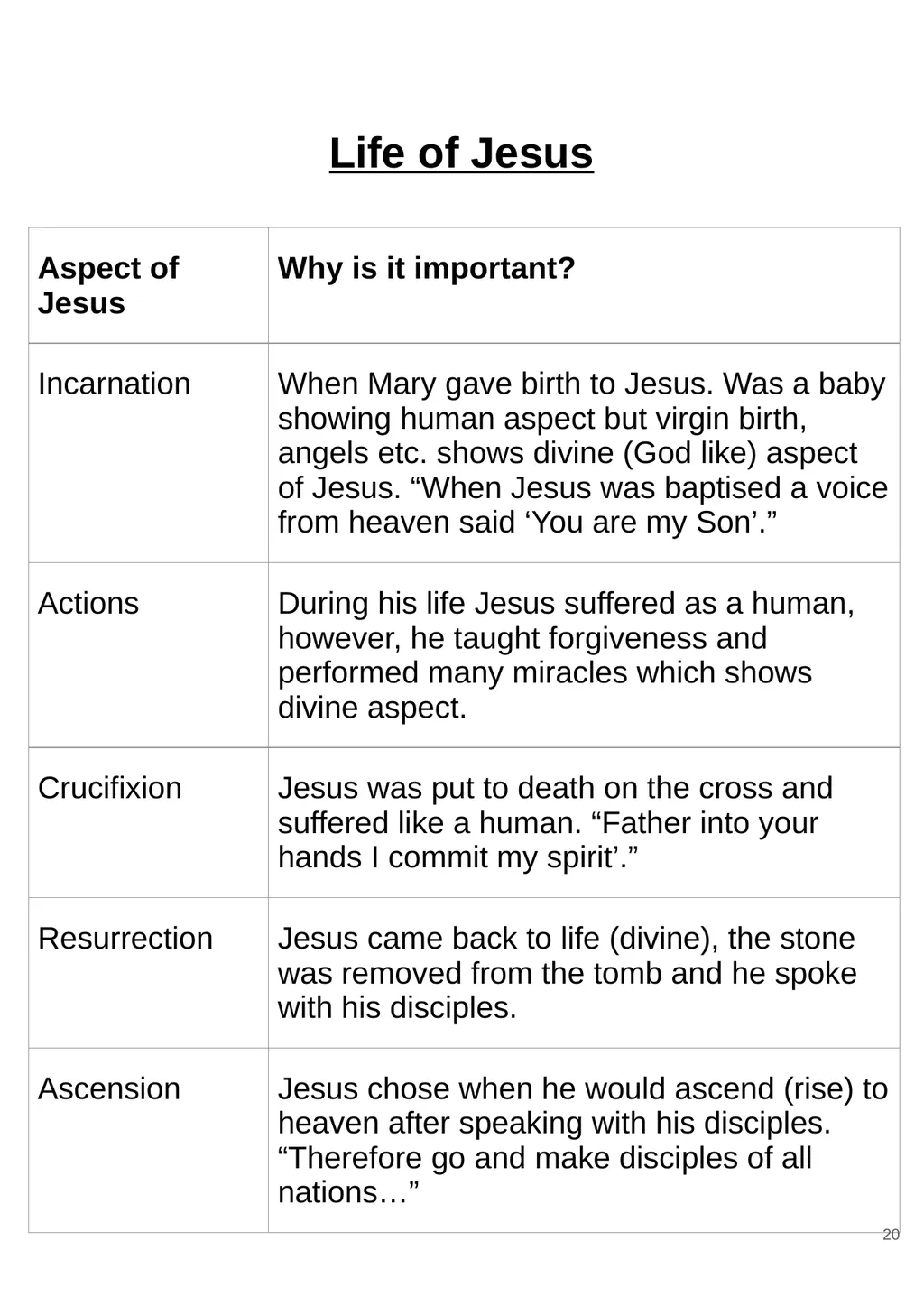 RS GCSE AQA A - 8062 Year 11 - Work - slide 20 of 120
