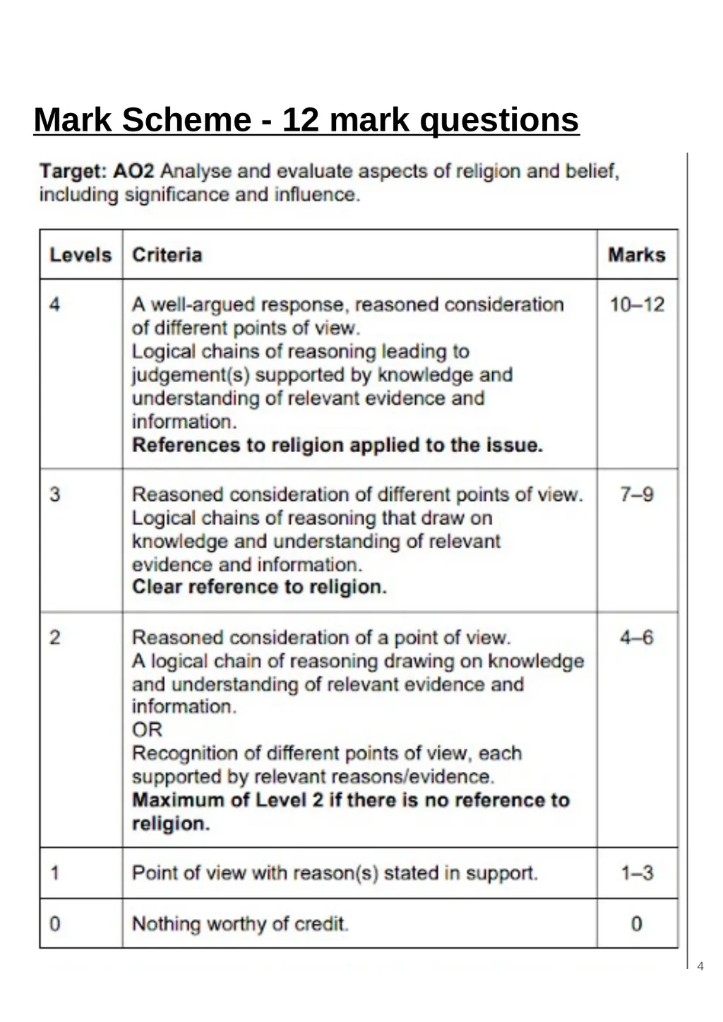 RS GCSE AQA A - 8062 Year 11 - Work - slide 4 of 120