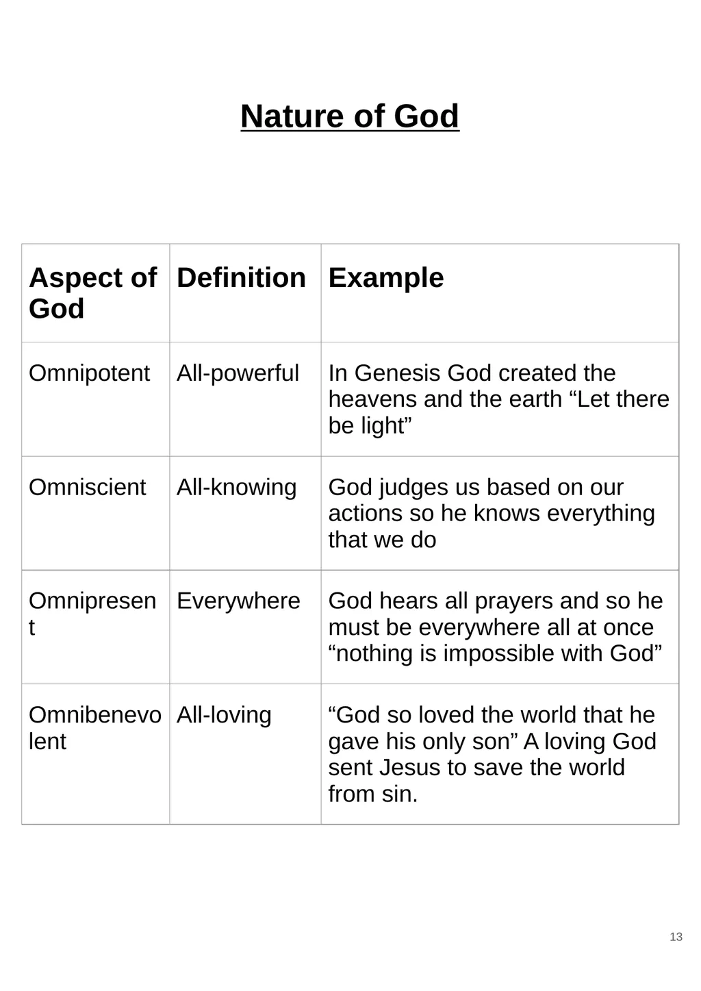 RS GCSE AQA A - 8062 Year 11 - Work - slide 13 of 120
