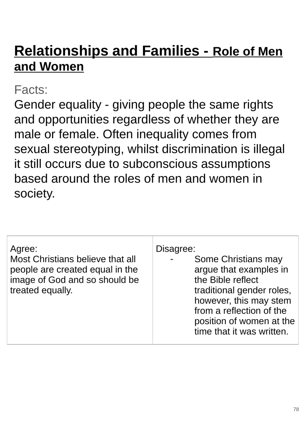 RS GCSE AQA A - 8062 Year 11 - Work - slide 78 of 120