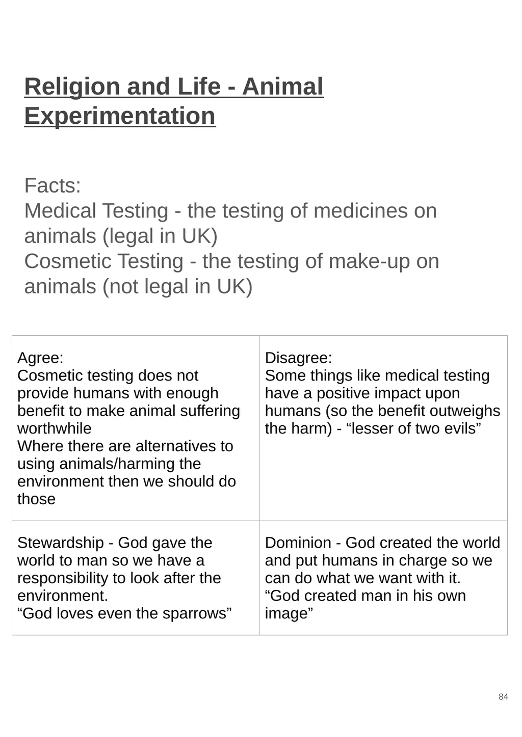 RS GCSE AQA A - 8062 Year 11 - Work - slide 84 of 120