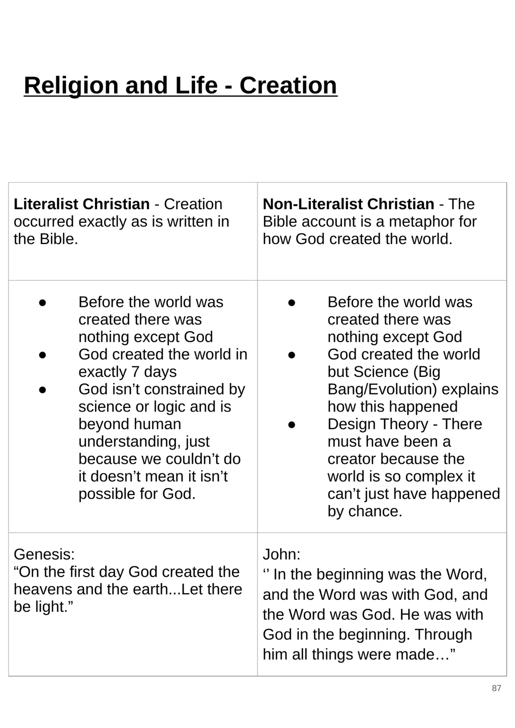 RS GCSE AQA A - 8062 Year 11 - Work - slide 87 of 120