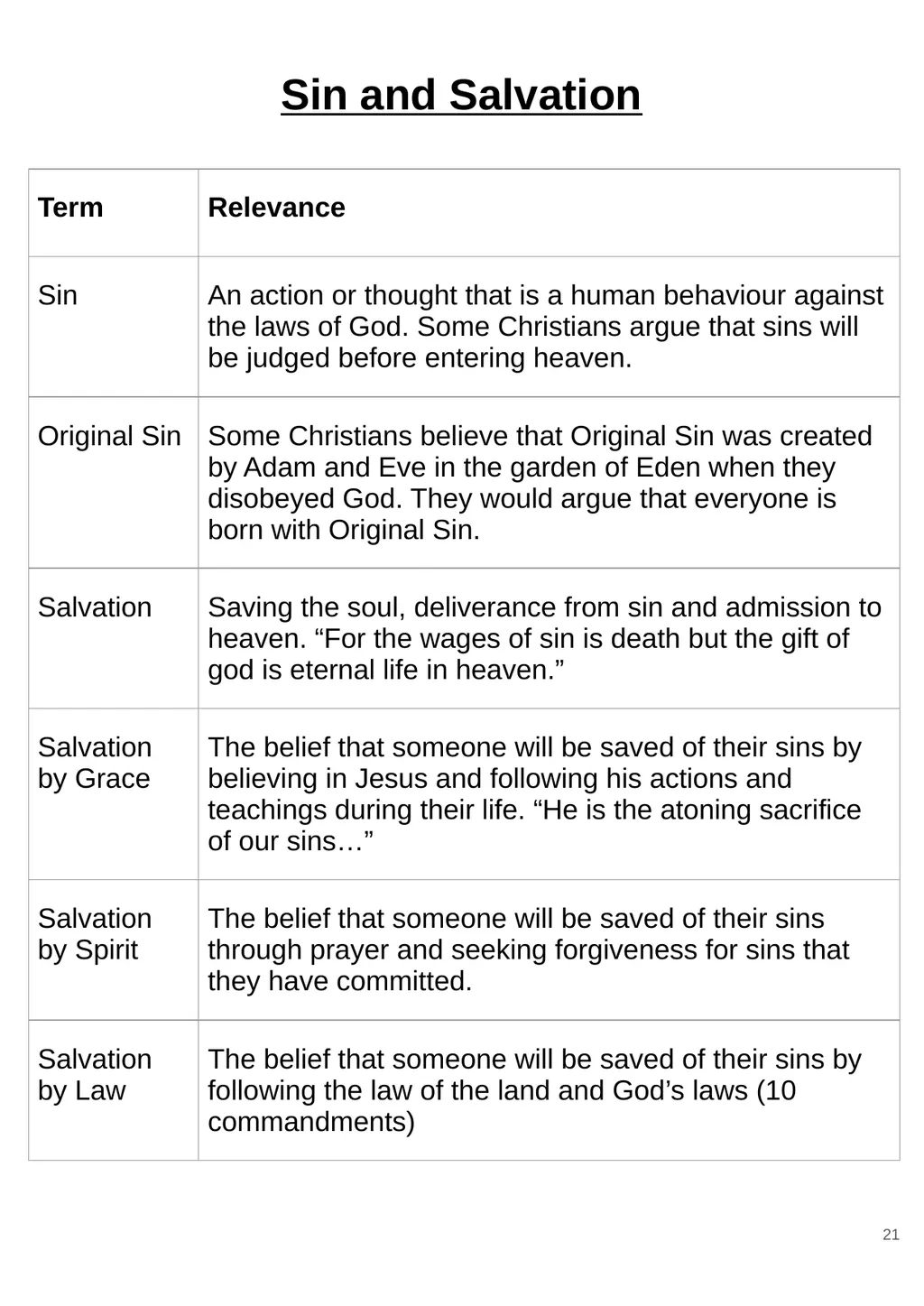 RS GCSE AQA A - 8062 Year 11 - Work - slide 21 of 120
