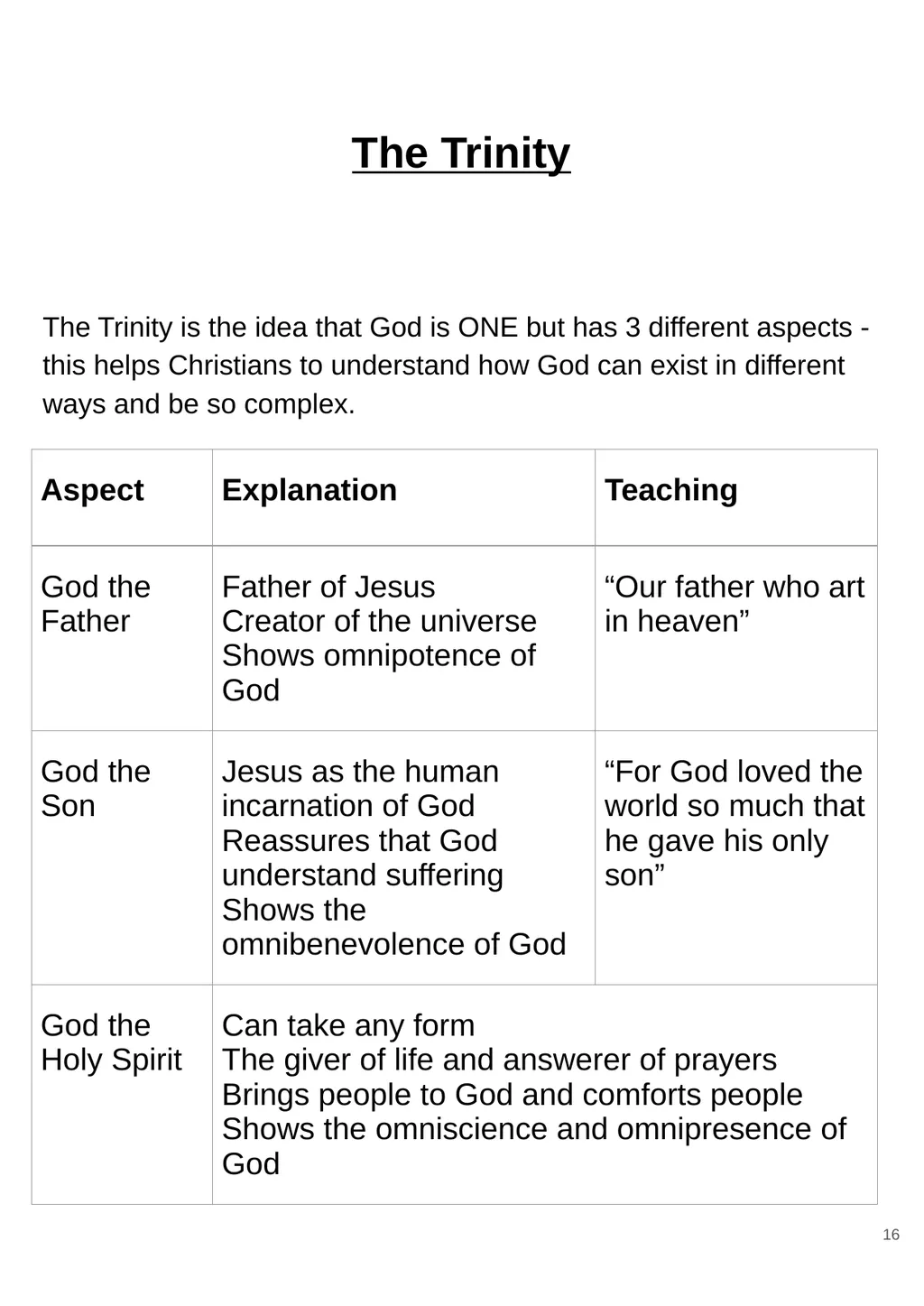 RS GCSE AQA A - 8062 Year 11 - Work - slide 16 of 120