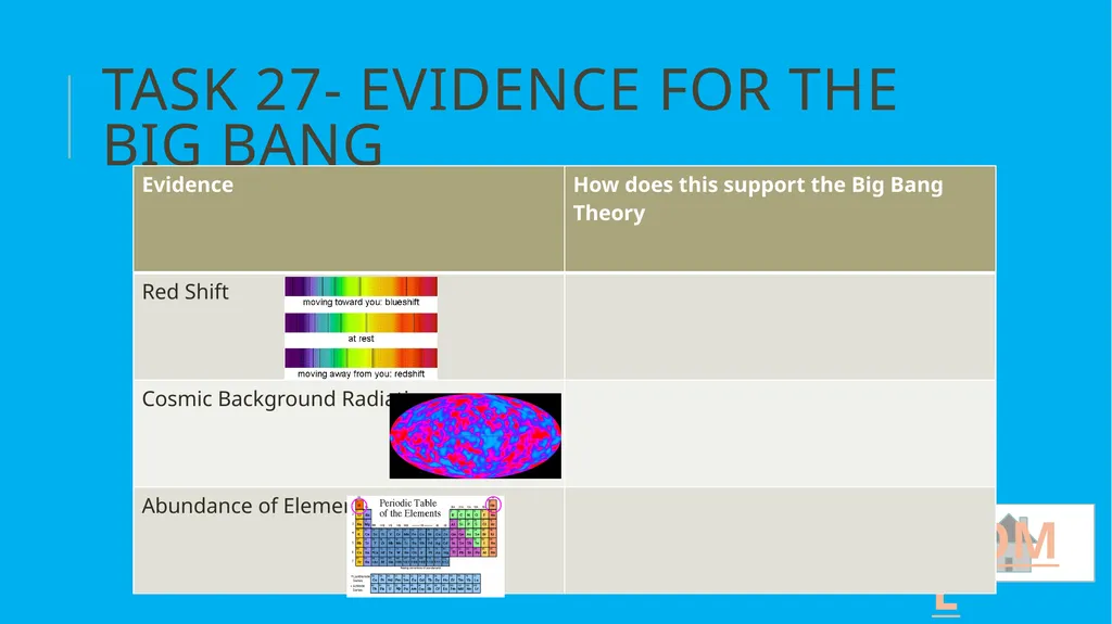 Higher RMPS REVISION TASKS Use this resource to - slide 29 of 35