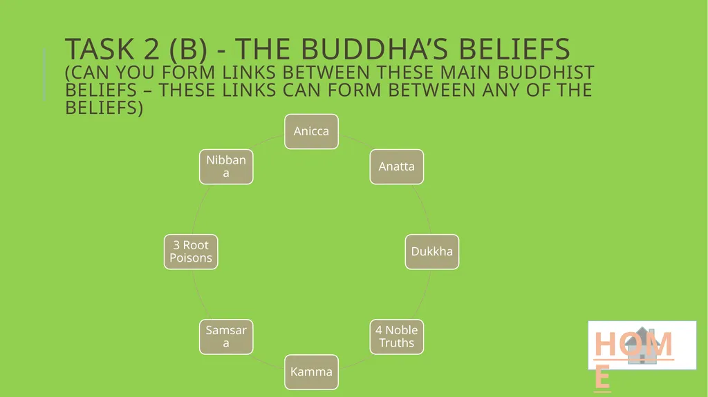 Higher RMPS REVISION TASKS Use this resource to - slide 4 of 35