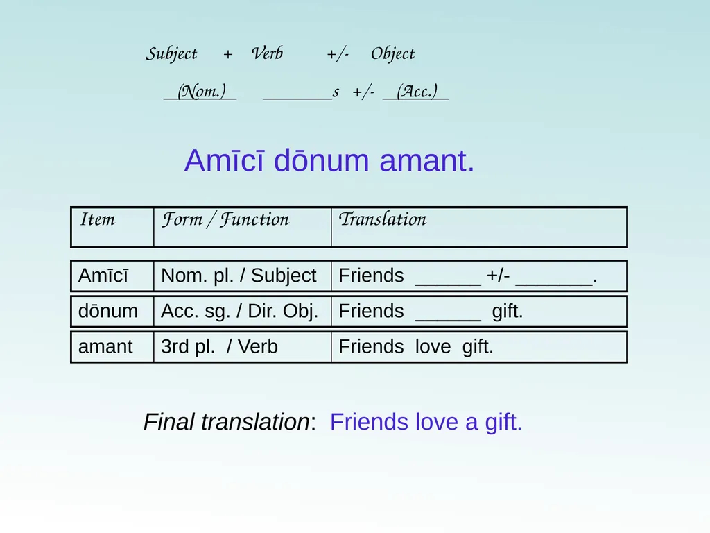 How to work through a Latin Sentence A Technique - slide 4 of 7