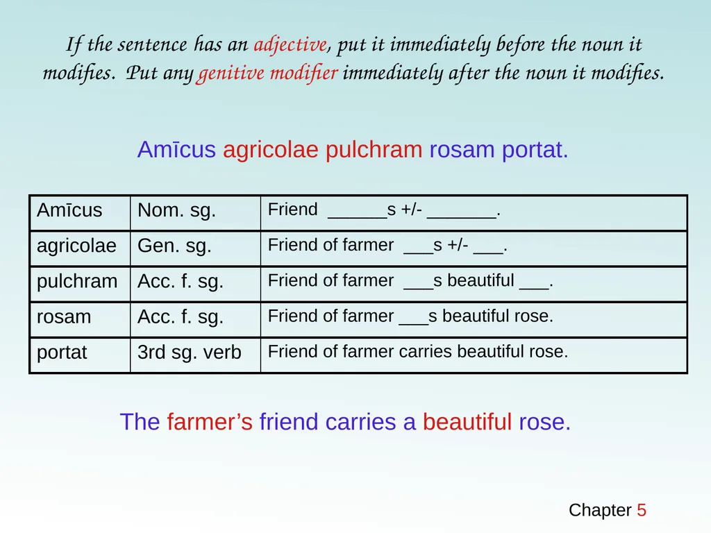 How to work through a Latin Sentence A Technique - slide 7 of 7