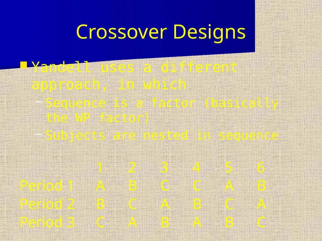 Replicated Latin Squares Three types of - slide 8 of 23