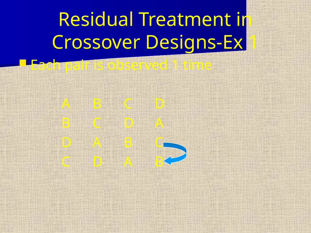 Replicated Latin Squares Three types of - slide 16 of 23