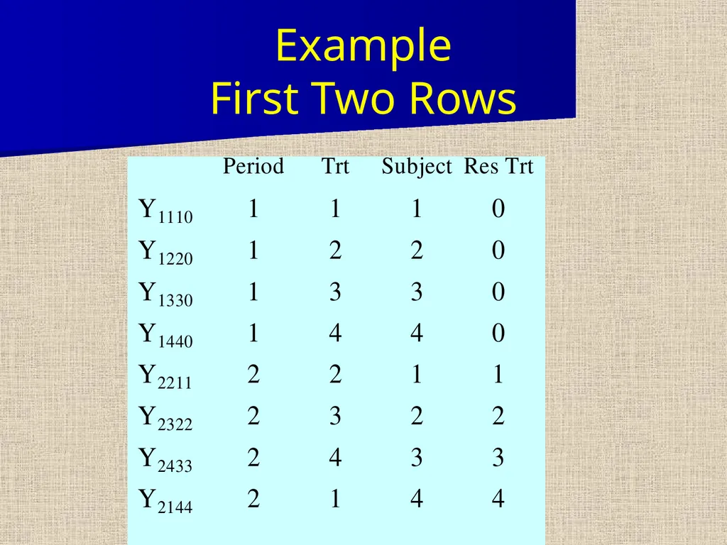 Replicated Latin Squares Three types of - slide 20 of 23
