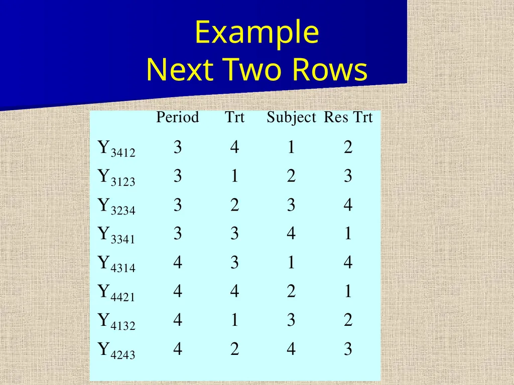 Replicated Latin Squares Three types of - slide 21 of 23