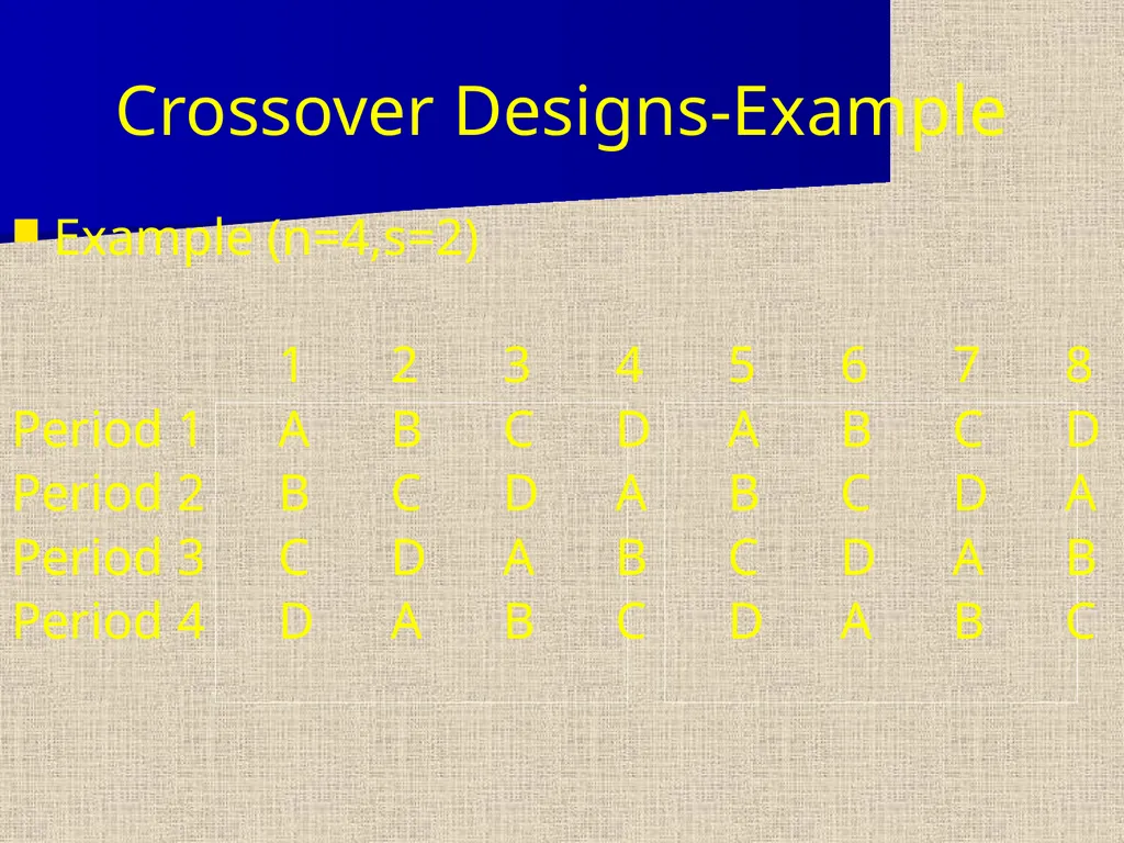 Replicated Latin Squares Three types of - slide 11 of 23