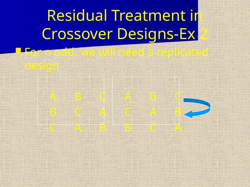 Replicated Latin Squares Three types of - slide 17 of 23