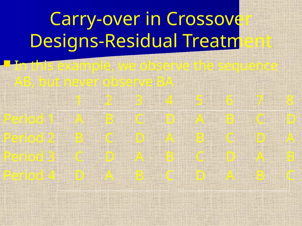 Replicated Latin Squares Three types of - slide 14 of 23