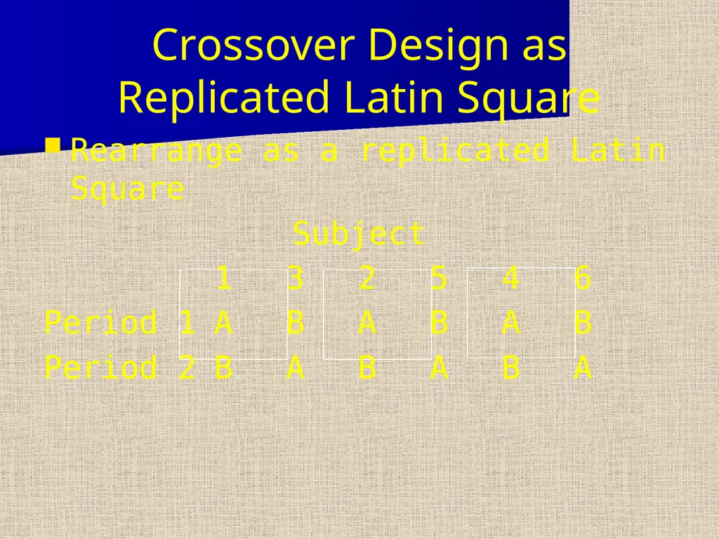 Replicated Latin Squares Three types of - slide 7 of 23