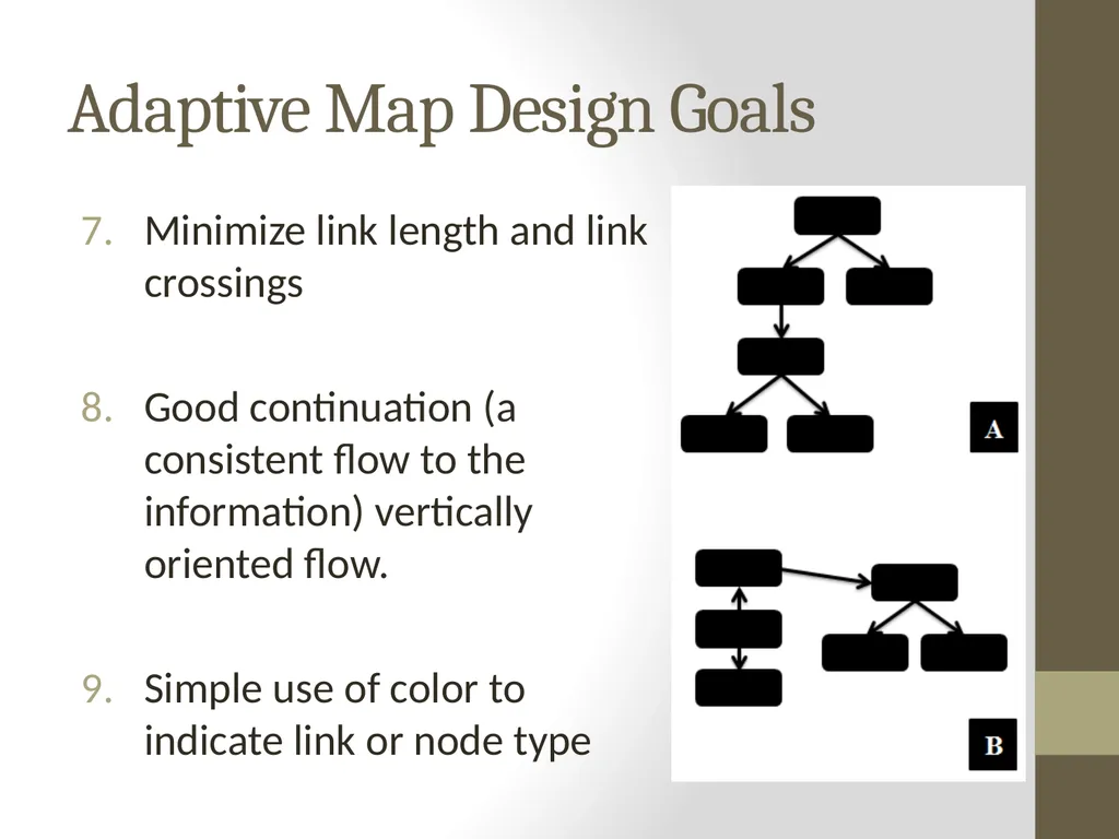 The Adaptive Concept Map Jacob Moore CS 6604 - slide 26 of 32