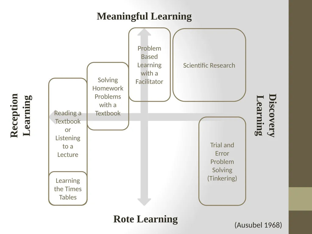 The Adaptive Concept Map Jacob Moore CS 6604 - slide 6 of 32