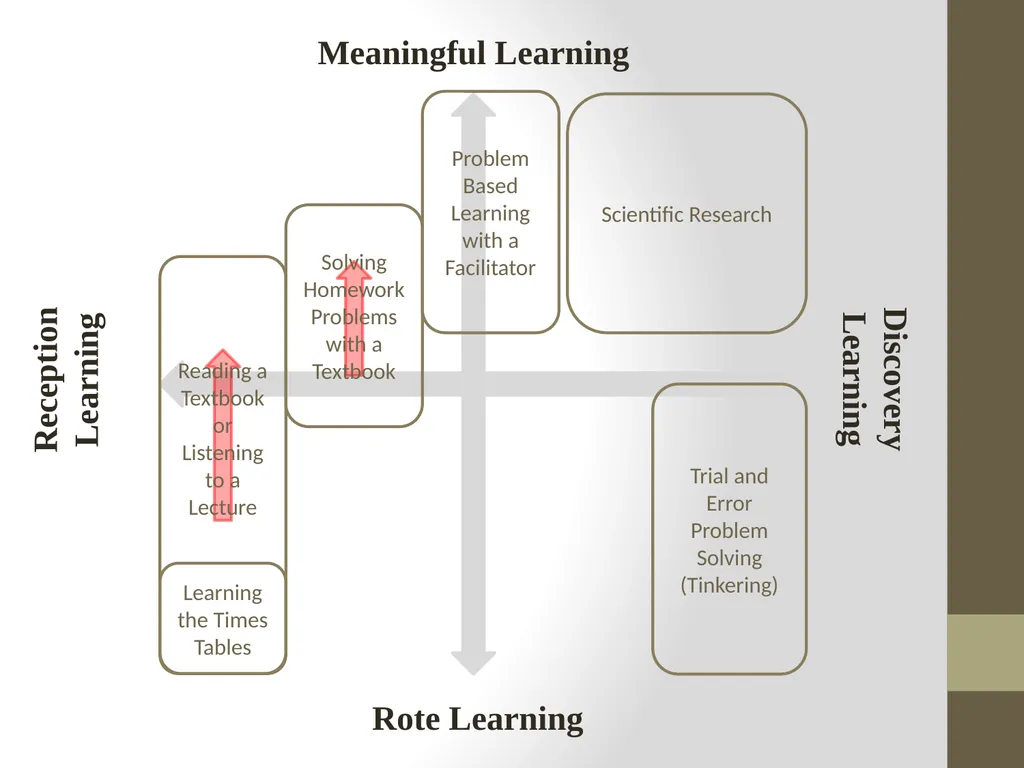 The Adaptive Concept Map Jacob Moore CS 6604 - slide 7 of 32