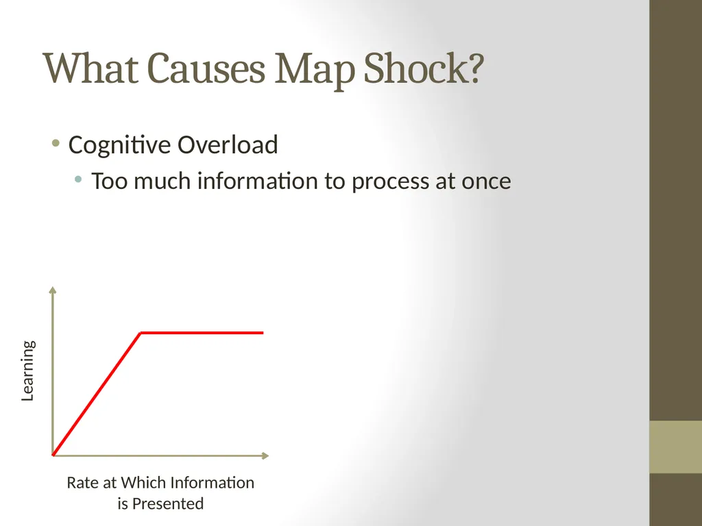 The Adaptive Concept Map Jacob Moore CS 6604 - slide 16 of 32