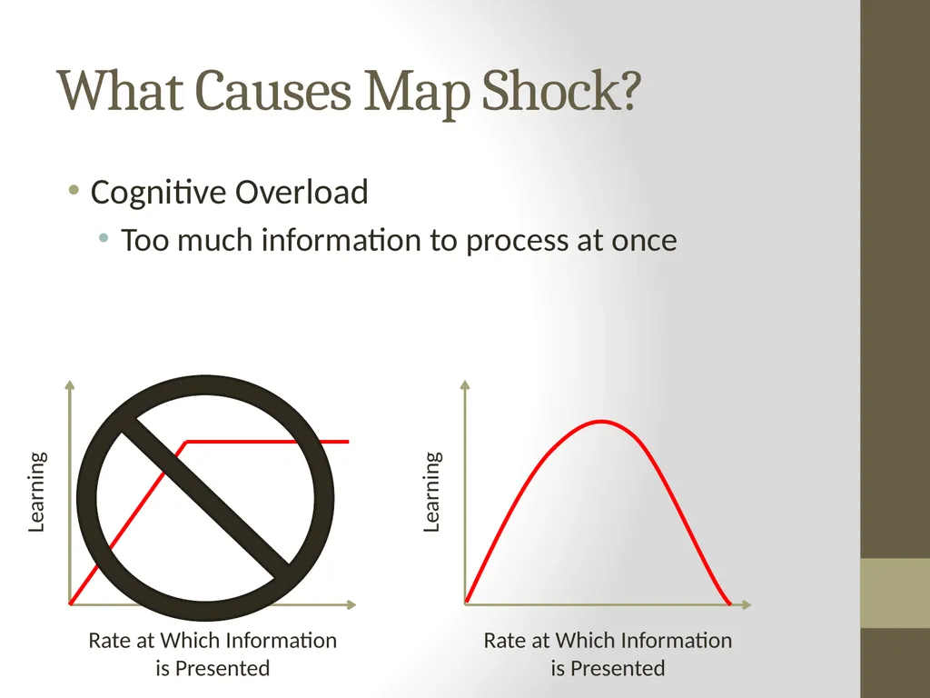 The Adaptive Concept Map Jacob Moore CS 6604 - slide 17 of 32