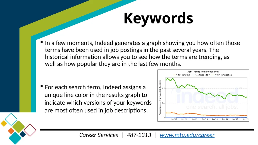 Step 2 Using LinkedIn for your Job Search Career - slide 8 of 20