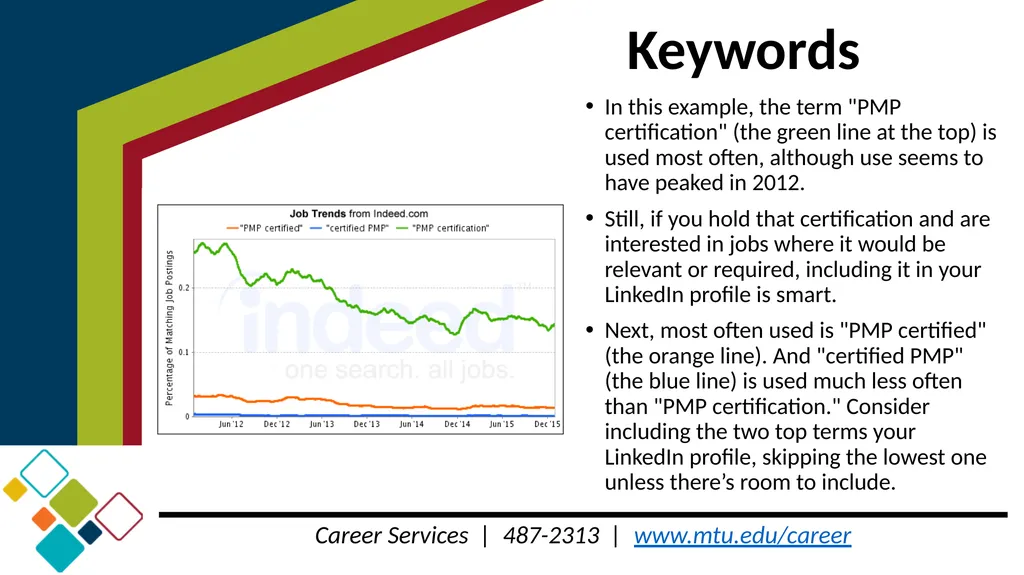Step 2 Using LinkedIn for your Job Search Career - slide 9 of 20