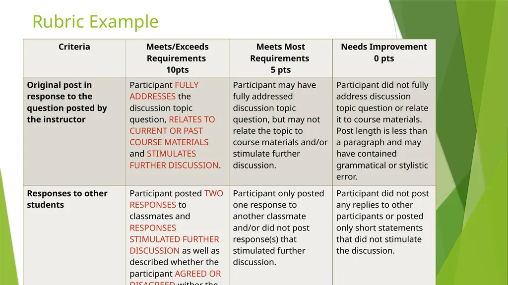 Engaging Students in Blackboard Discussions - slide 9 of 44